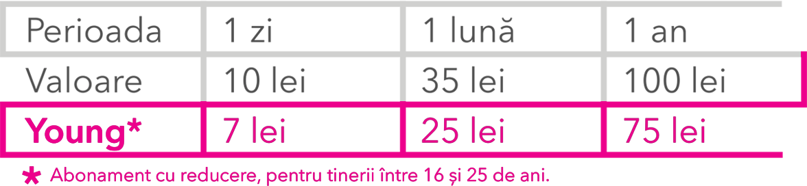 I'Velo » Tabel de prețuri